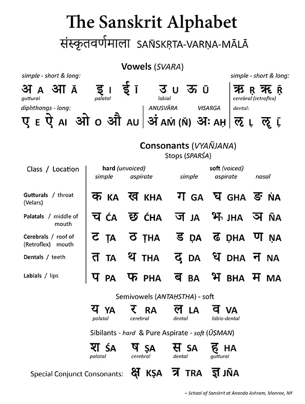 sanskrit consonants